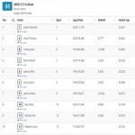 raceresults