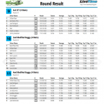 Results photo